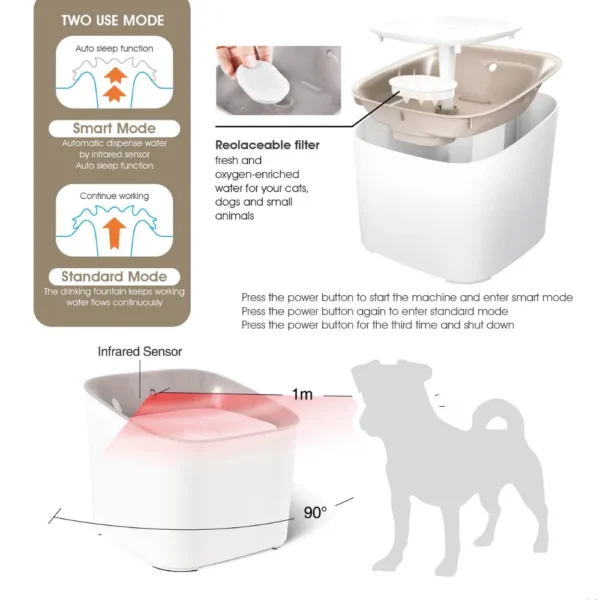 10001 Close-up of smart filtration system in automatic pet water fountain